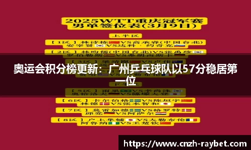 奥运会积分榜更新：广州乒乓球队以57分稳居第一位